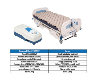 MATRAS DAN ALAT LUKA STADIUM 1 / ANTI DECUBITUS MATTRAS EFFECT PREVENT CARE